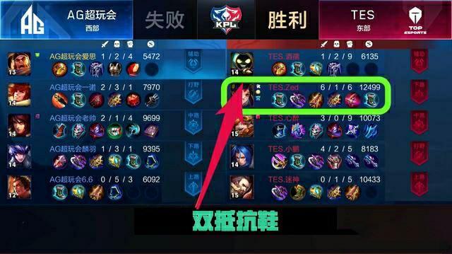 避免把身份 避免把身份